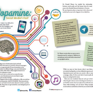 DOPAMINE: SOCIAL MEDIA'S FUEL ARTICLE