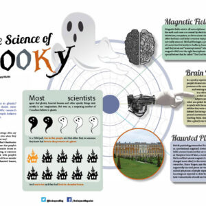 THE SCIENCE OF SPOOKY ARTICLE