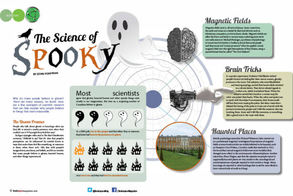 THE SCIENCE OF SPOOKY ARTICLE