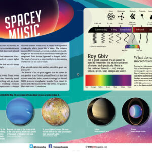 Spacey Music article
