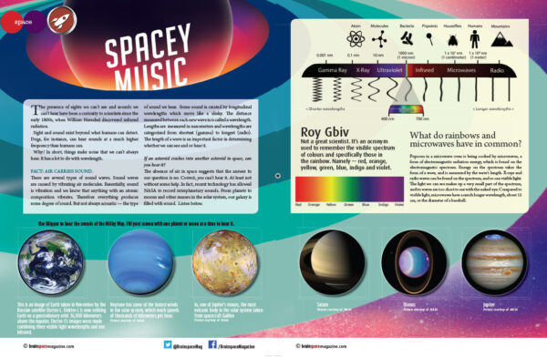 Spacey Music article