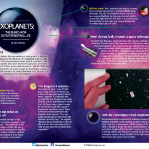 Exoplanets: The Search For Extraterrestrial Life article